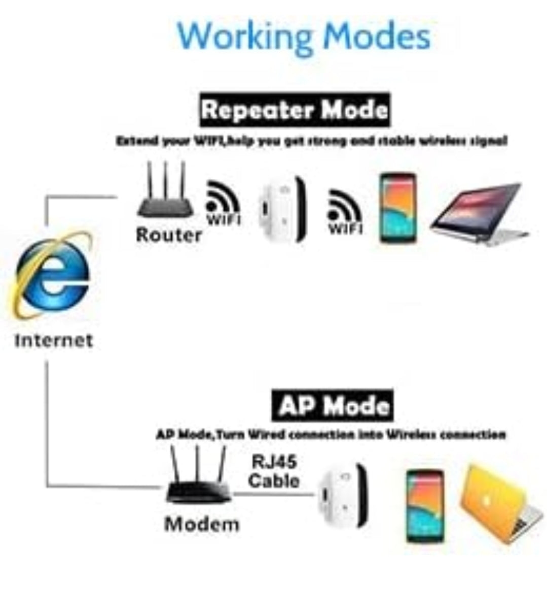 WiFi Extender Signal Booster